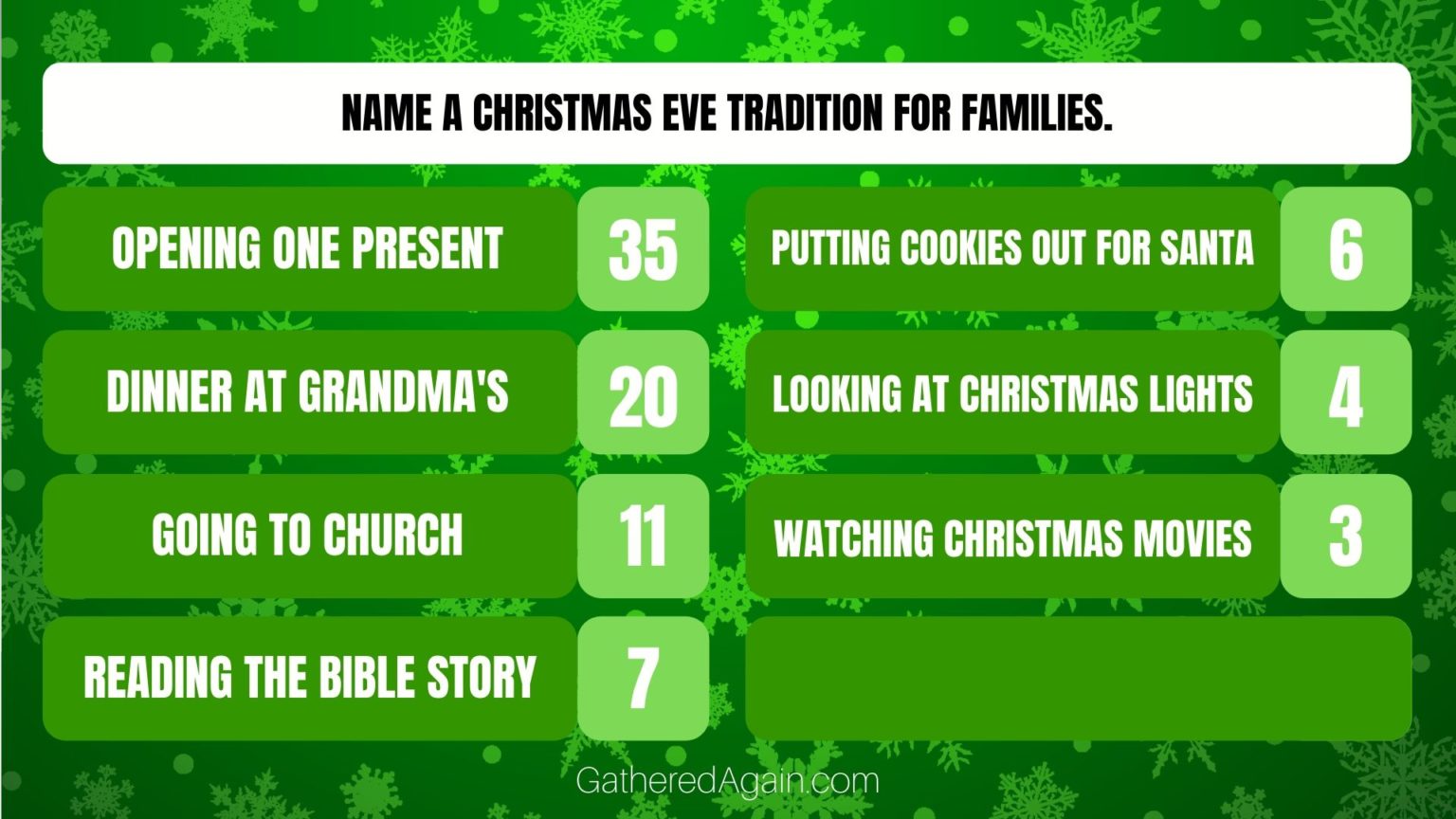 Fun Christmas Family Feud Questions - ChristmasFamilyFeud 5 1536x864 