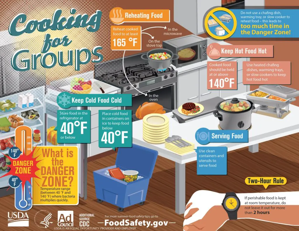Image from FoodSafety.gov showing the temperatures foods should be kept at for them to be safe at your family reunion potluck. Cold food should be below 40 degrees Fahrenheit, hot foods should be kept above 140 degrees Fahrenheit, and if reheating food, the temperature should be at least 165 degrees Fahrenheit according to the image.